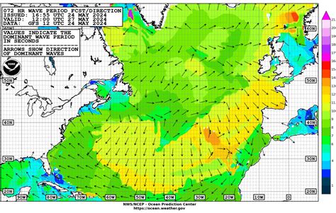 marine wind and wave forecast